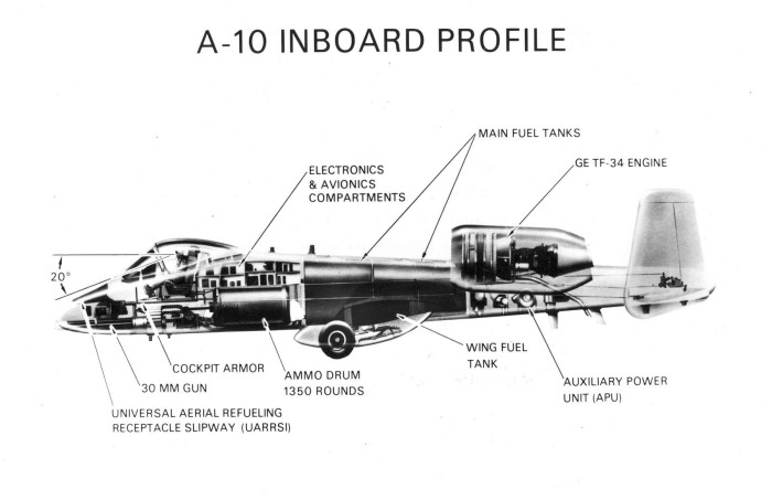 Fairchild Republic A-10A